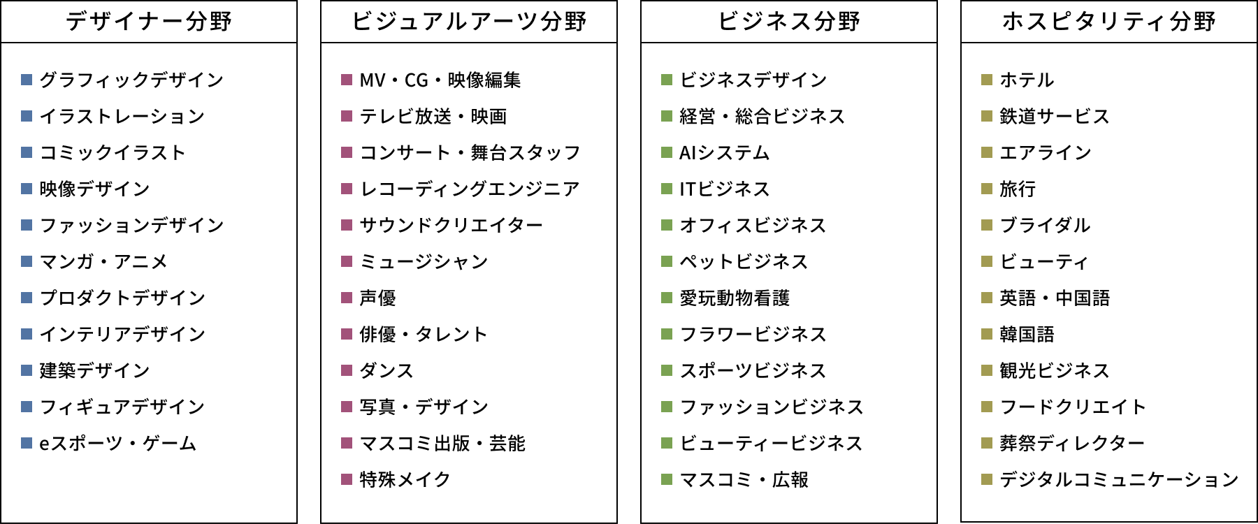 最先端エキスパート・コース