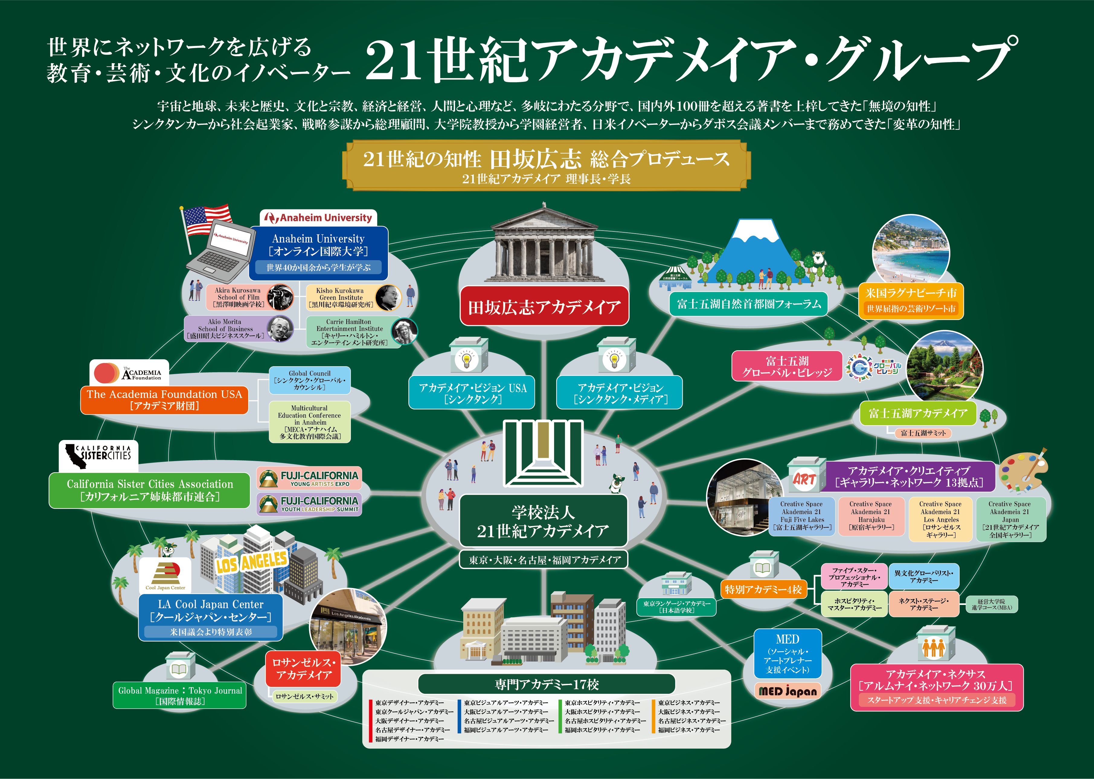 世界にネットワークを広げる教育・文化・芸術のイノベーター