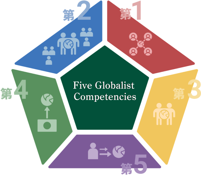 Five Globalist Competence