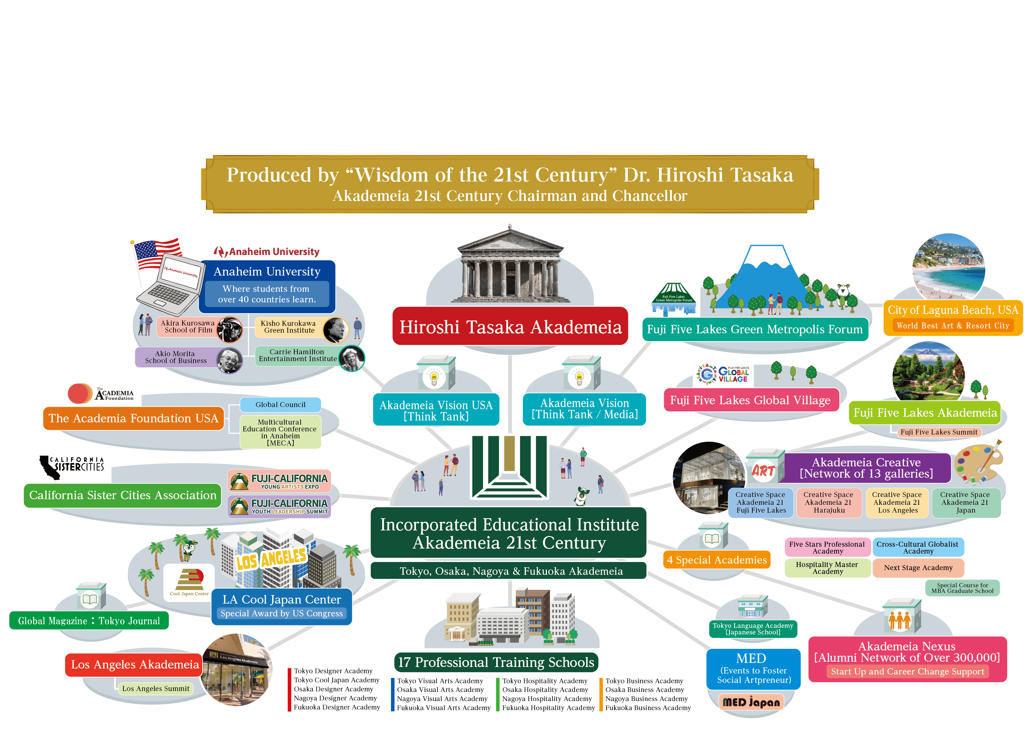 Akademeia 21st Century network