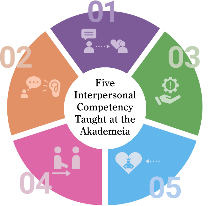 Five Interpersonal Competency