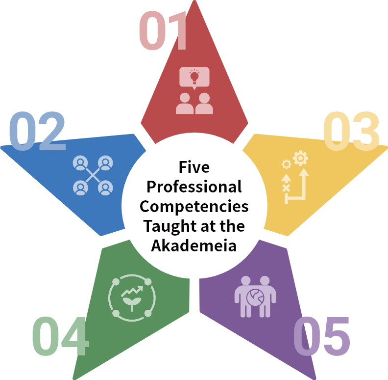 Five Professional Competencies Taught at the Akademeia