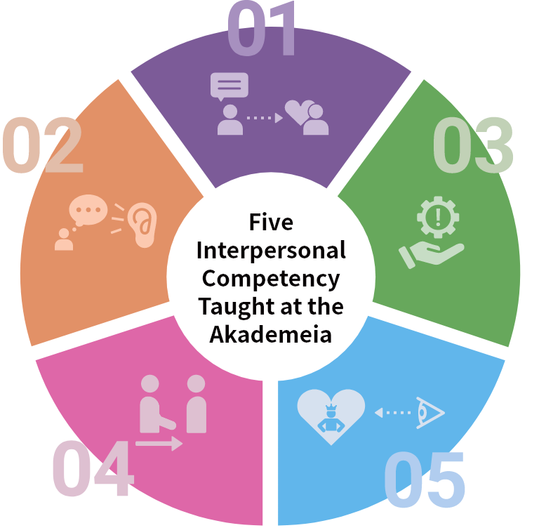 Five Interpersonal Competencies Taught at the Akademeia